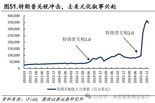 黄金的M顶 - 图片50