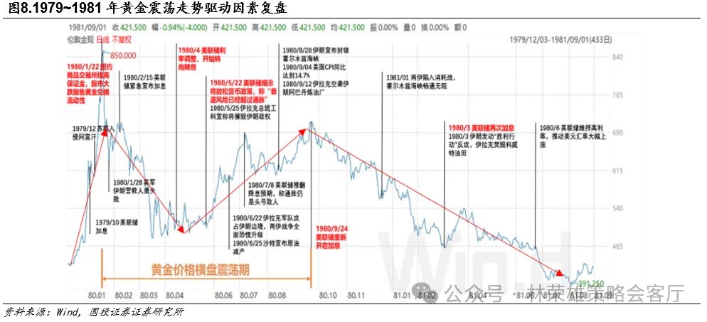 黄金的M顶 - 图片8