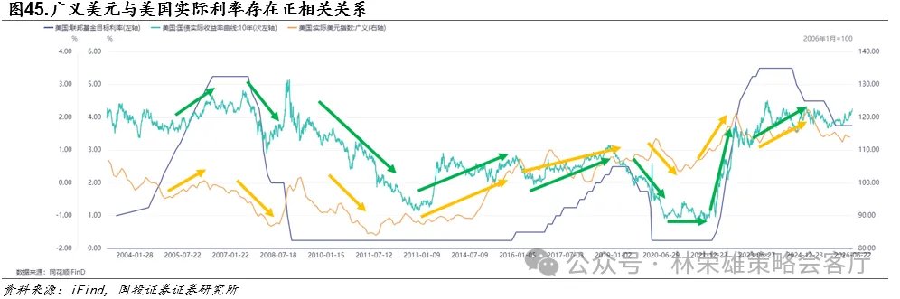 黄金的M顶 - 图片44