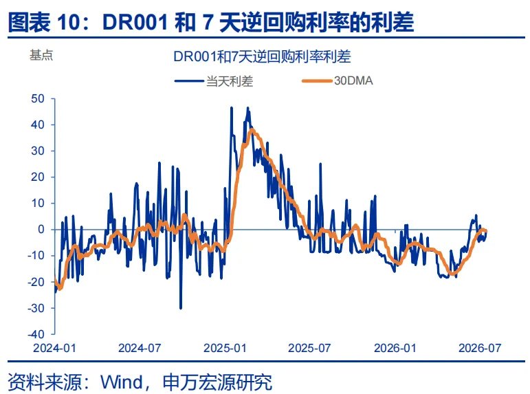 6月信贷数据:票据持续高增,居民贷款和企业中长贷仍偏弱 - 图片10
