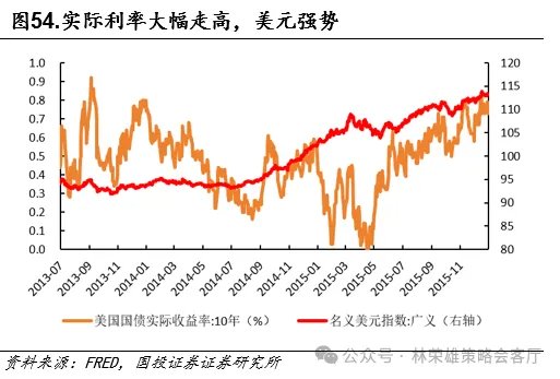 黄金的M顶 - 图片53