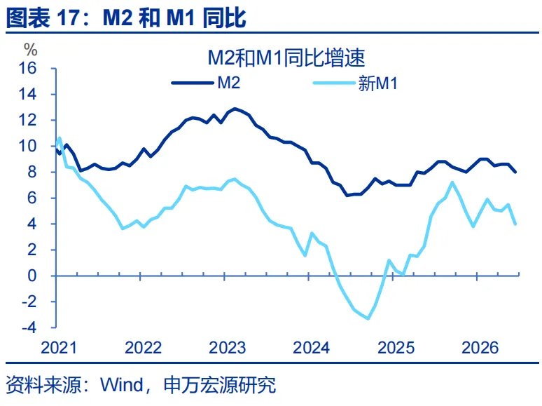 6月信贷数据:票据持续高增,居民贷款和企业中长贷仍偏弱 - 图片17