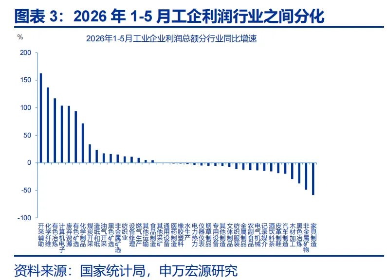 6月信贷数据:票据持续高增,居民贷款和企业中长贷仍偏弱 - 图片3