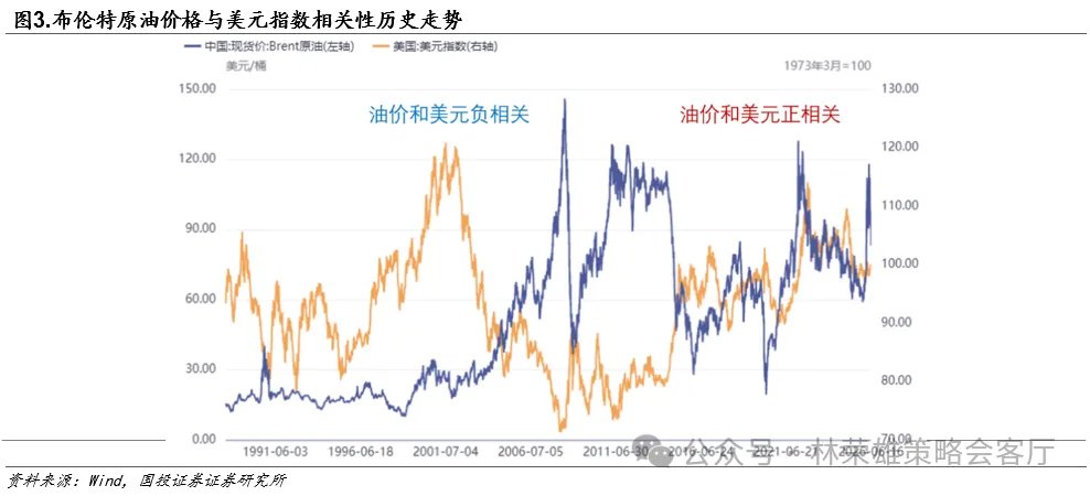 黄金的M顶 - 图片3