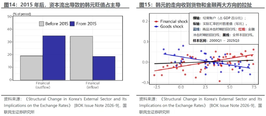 日韩股汇为何“分叉”? - 图片11