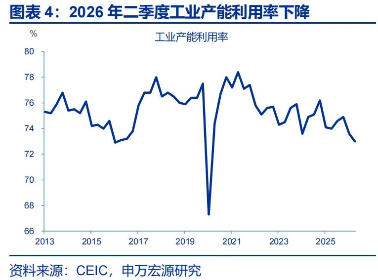 6月信贷数据:票据持续高增,居民贷款和企业中长贷仍偏弱 - 图片4