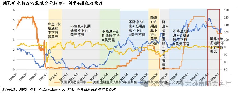 黄金的M顶 - 图片7