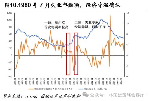黄金的M顶 - 图片10