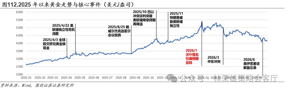 黄金的M顶 - 图片111