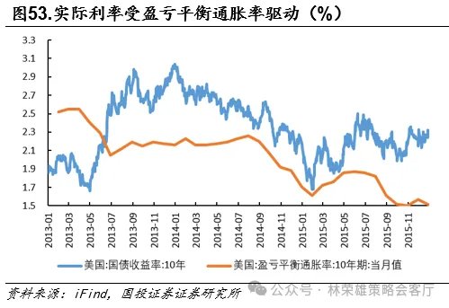 黄金的M顶 - 图片52