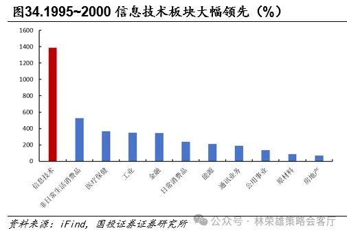 黄金的M顶 - 图片33