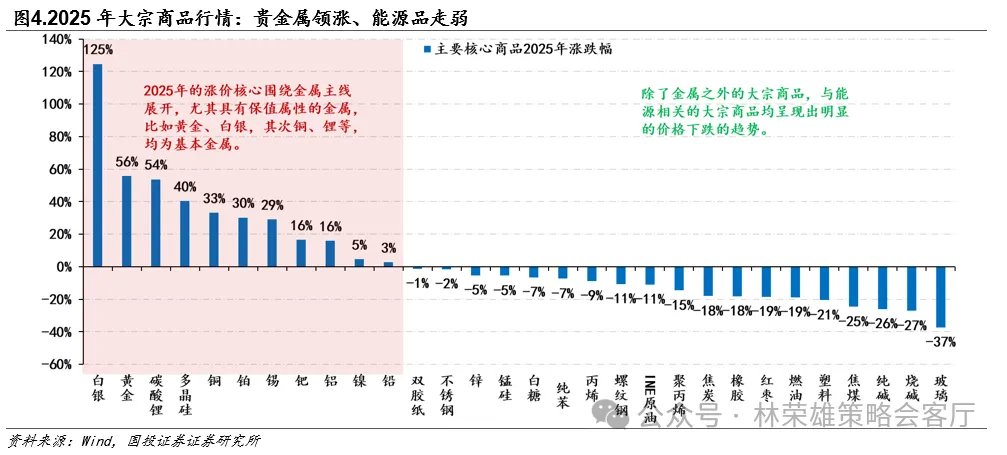黄金的M顶 - 图片4