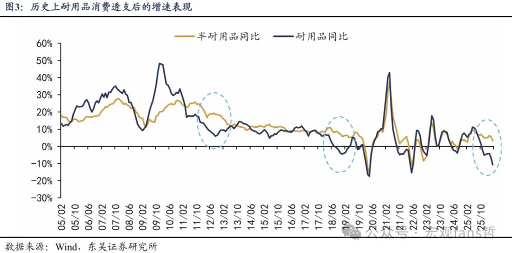东吴证券解析Q2 GDP:4.3%之后的“止跌回稳” - 图片4