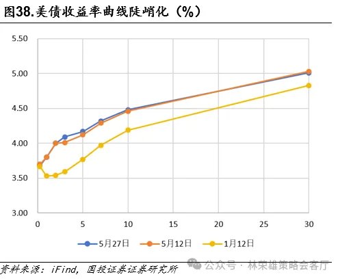 黄金的M顶 - 图片37