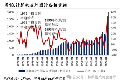 黄金的M顶 - 图片18