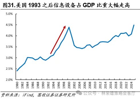黄金的M顶 - 图片30