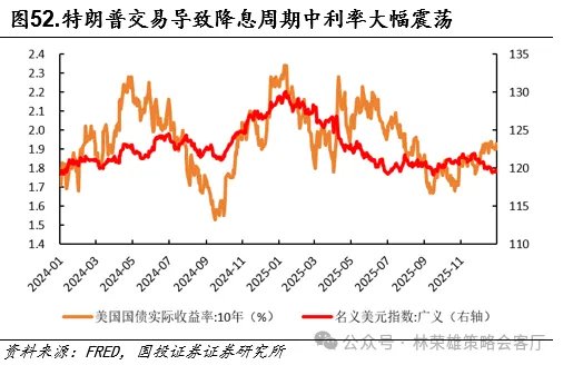 黄金的M顶 - 图片51