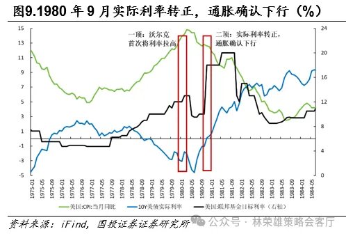 黄金的M顶 - 图片9