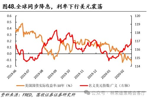 黄金的M顶 - 图片47
