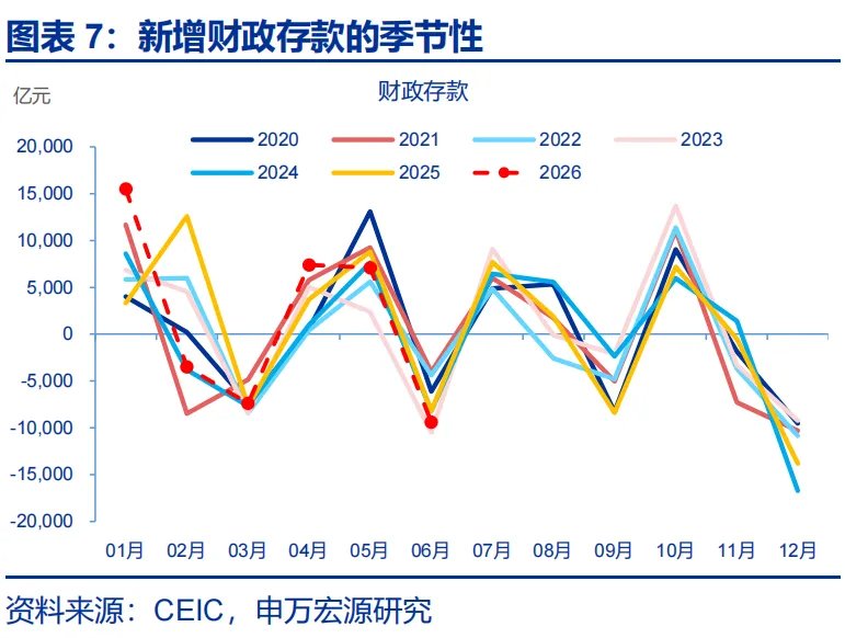 6月信贷数据:票据持续高增,居民贷款和企业中长贷仍偏弱 - 图片7
