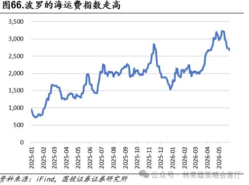 黄金的M顶 - 图片65