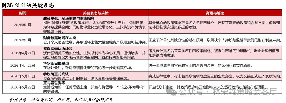 黄金的M顶 - 图片35