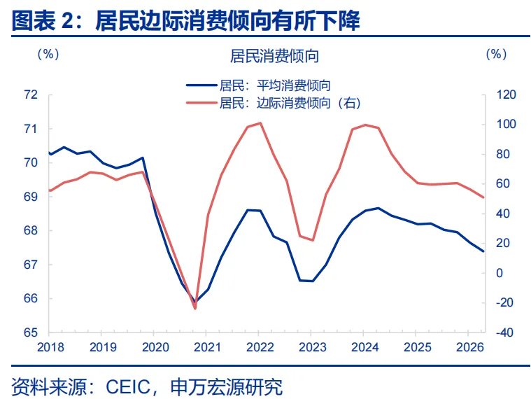 6月信贷数据:票据持续高增,居民贷款和企业中长贷仍偏弱 - 图片2