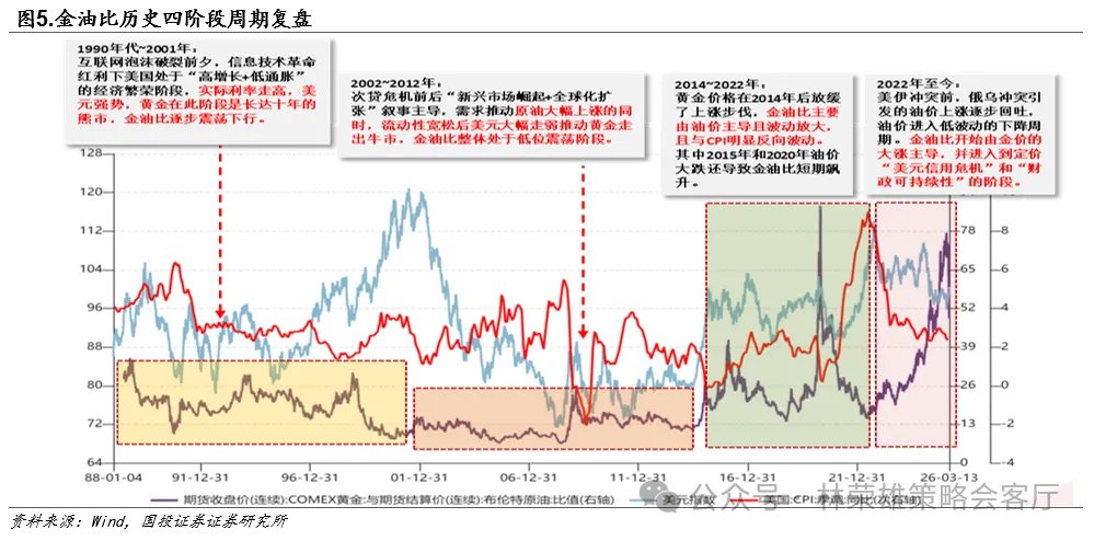 黄金的M顶 - 图片5