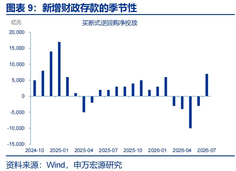 6月信贷数据:票据持续高增,居民贷款和企业中长贷仍偏弱 - 图片9