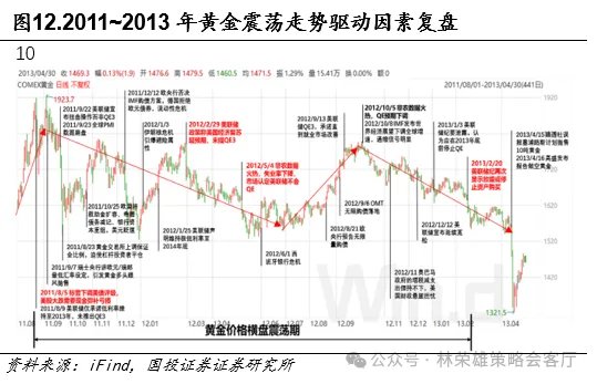 黄金的M顶 - 图片12