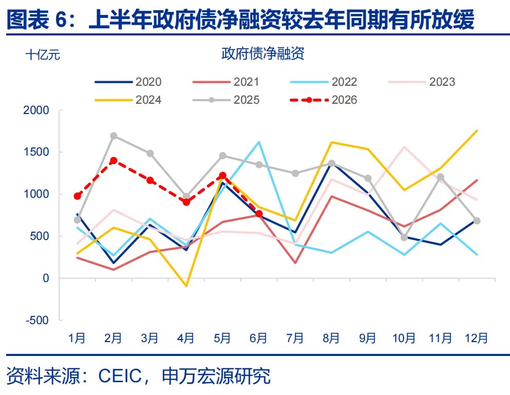 6月信贷数据:票据持续高增,居民贷款和企业中长贷仍偏弱 - 图片6