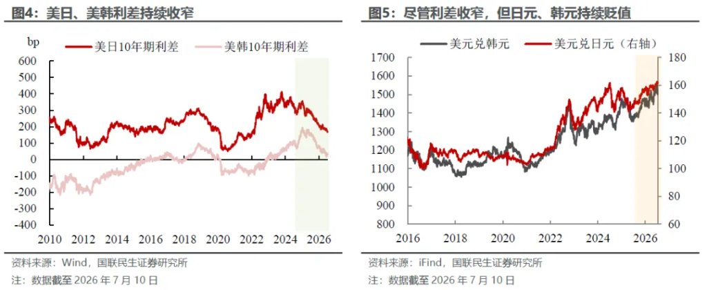 日韩股汇为何“分叉”? - 图片3
