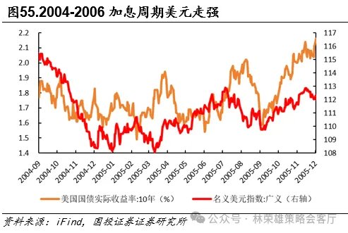 黄金的M顶 - 图片54