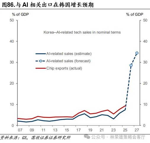 黄金的M顶 - 图片85
