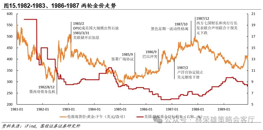 黄金的M顶 - 图片15