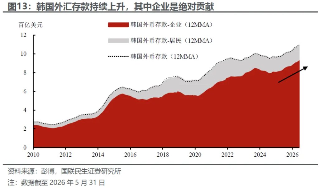 日韩股汇为何“分叉”? - 图片10