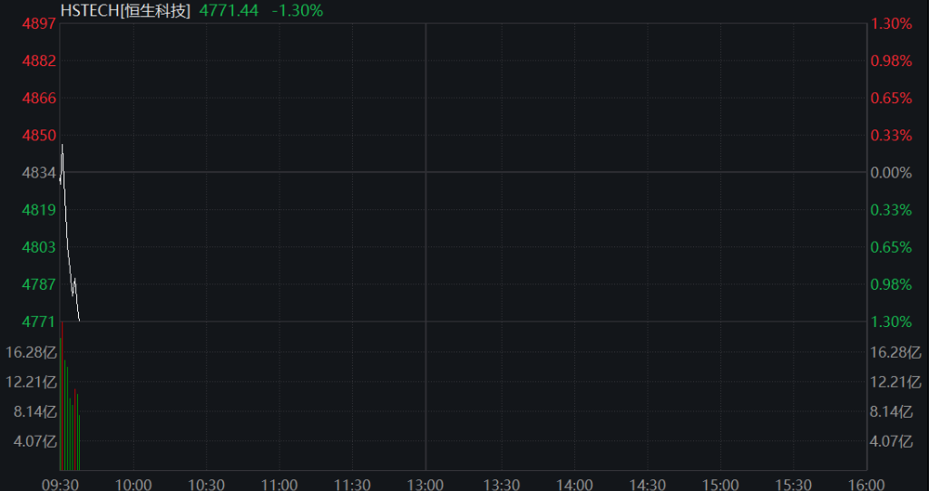 创业板、科创50均跌4%,芯片半导体再调整,恒科指跌2%,AI大模型双雄杀跌、智谱跌超10% - 图片10