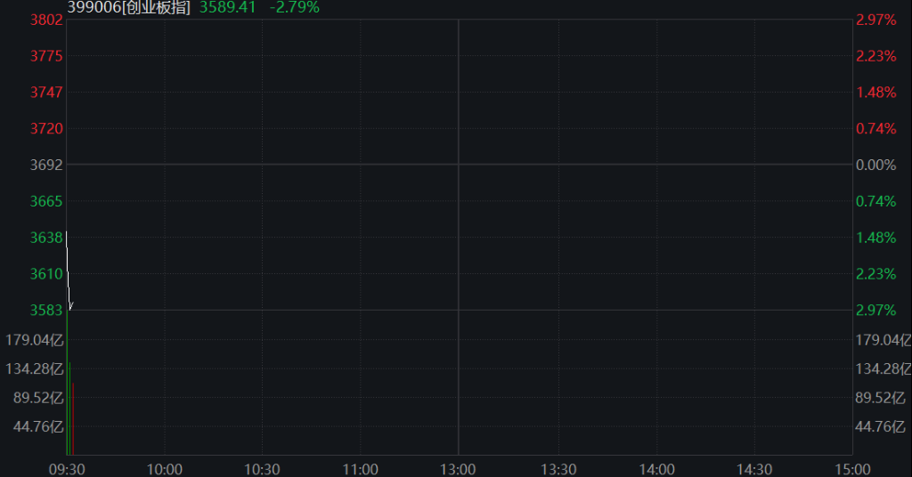 创业板、科创50均跌4%,芯片半导体再调整,恒科指跌2%,AI大模型双雄杀跌、智谱跌超10% - 图片11