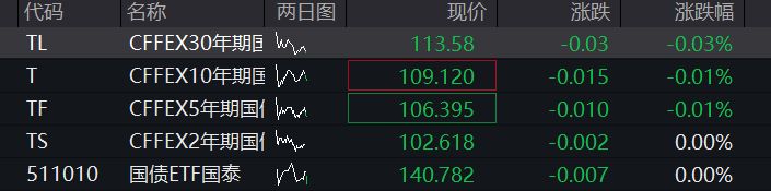 创业板、科创50均跌4%,芯片半导体再调整,恒科指跌2%,AI大模型双雄杀跌、智谱跌超10% - 图片3