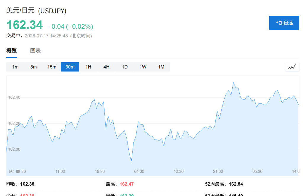 科技股抛售潮蔓延,日经创去年4月以来最大单日跌幅,铠侠一度下跌16%,韩股因假期休市,布油小幅下跌 - 图片3