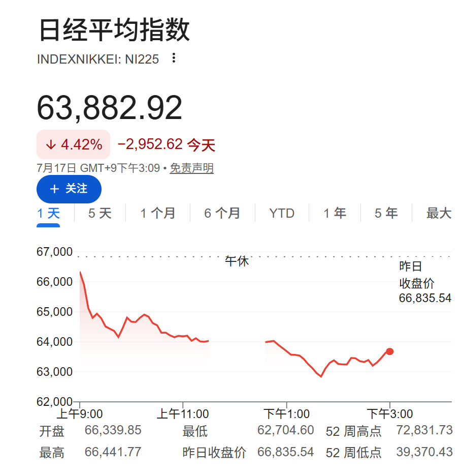 日本首相亲自“喊话”养老金GPIF加码日股，日元应声走强、日股再获想象空间 - 图片2