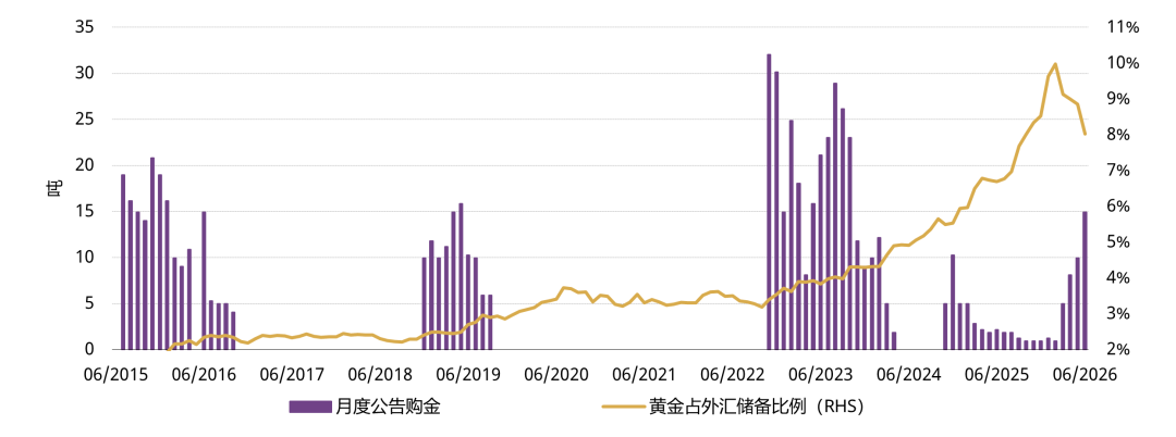 世界黄金协会：中国市场黄金ETF上半年仍实现显著流入 - 图片5