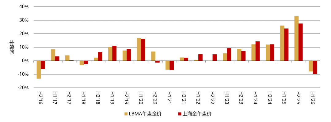 世界黄金协会：中国市场黄金ETF上半年仍实现显著流入 - 图片1