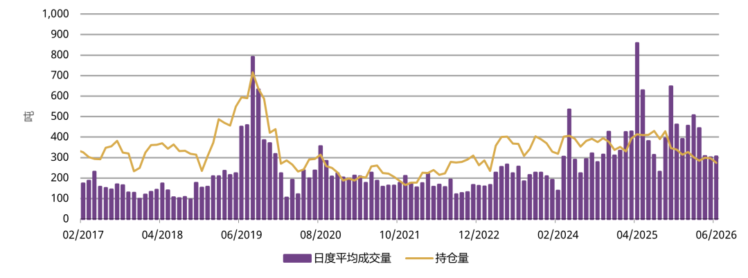 世界黄金协会：中国市场黄金ETF上半年仍实现显著流入 - 图片3