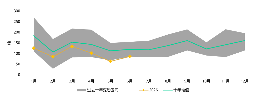 世界黄金协会：中国市场黄金ETF上半年仍实现显著流入 - 图片4