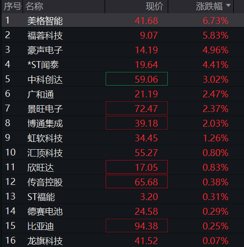 创业板、科创50均跌4%,芯片半导体再调整,恒科指跌2%,AI大模型双雄杀跌、智谱跌超10% - 图片7