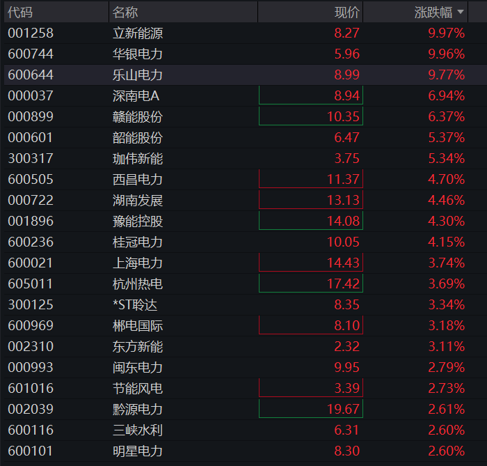 创业板、科创50均跌4%,芯片半导体再调整,恒科指跌2%,AI大模型双雄杀跌、智谱跌超10% - 图片8