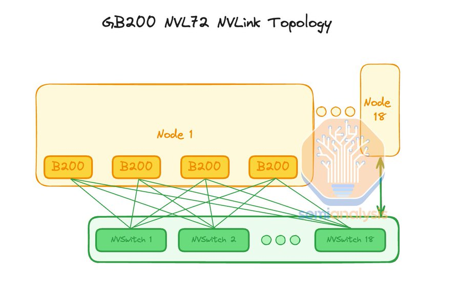 SemiAnalysis:Kimi K3的KDA机制提高注意力效率 但将需要更多的GPU、HBM、DRAM和网络 而非更少! - 图片2