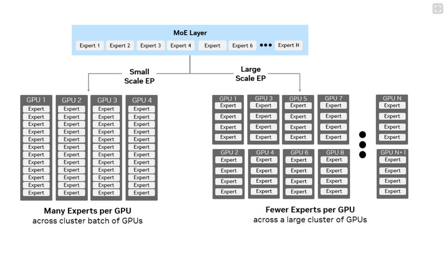 SemiAnalysis:Kimi K3的KDA机制提高注意力效率 但将需要更多的GPU、HBM、DRAM和网络 而非更少! - 图片3