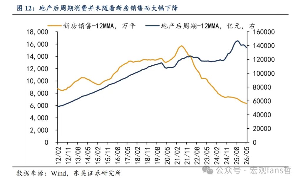 通往60万亿之路:如何看消费弹性? - 图片10